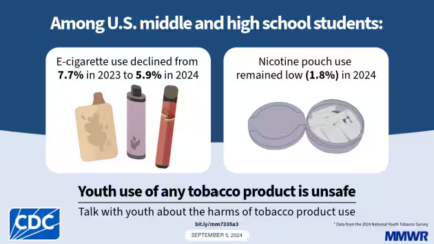 minnesota youth tobacco survey Vaping numbers declining across nation | Sentinel News