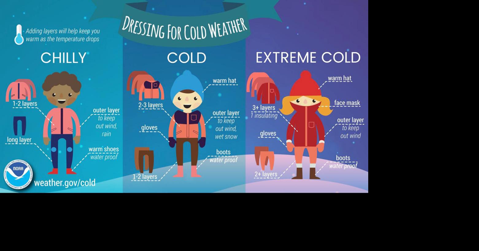 Doctor provides advice for staying safe in extreme cold | Central ...