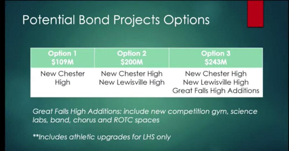 Board approves $200 million bond referendum | The News & Reporter | pmg ...