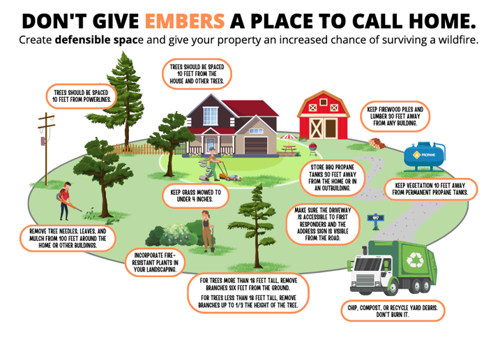 Defensible Space