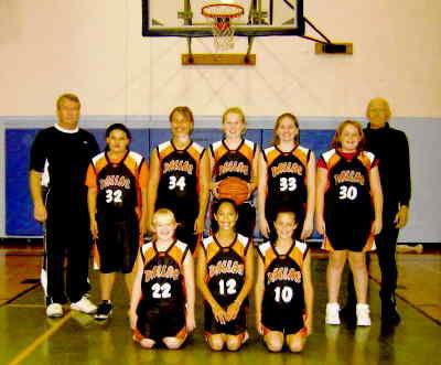 Sports News And Notes Around Polk County Archive Polkio Com