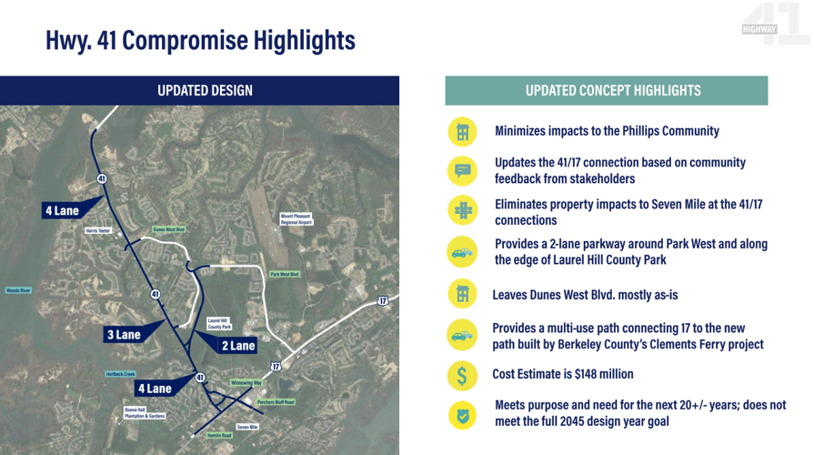 Charleston County buying land for controversial Hwy. 41 plan
