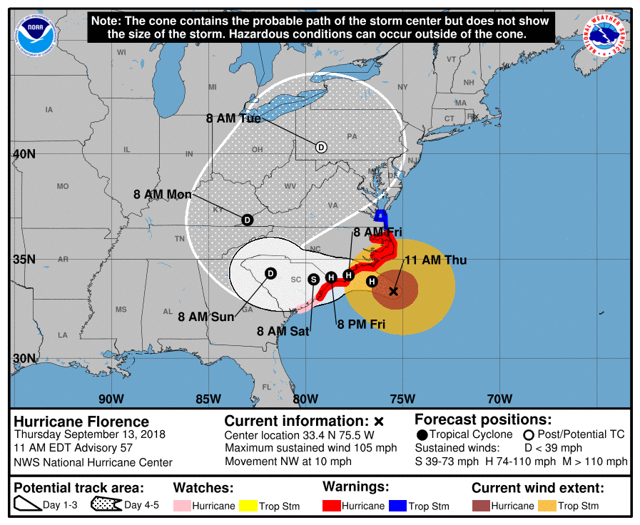 Hurricane Florence Tracking Chart