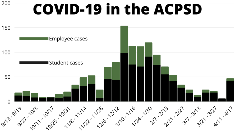 April 21 ACPSD COVID-19 data