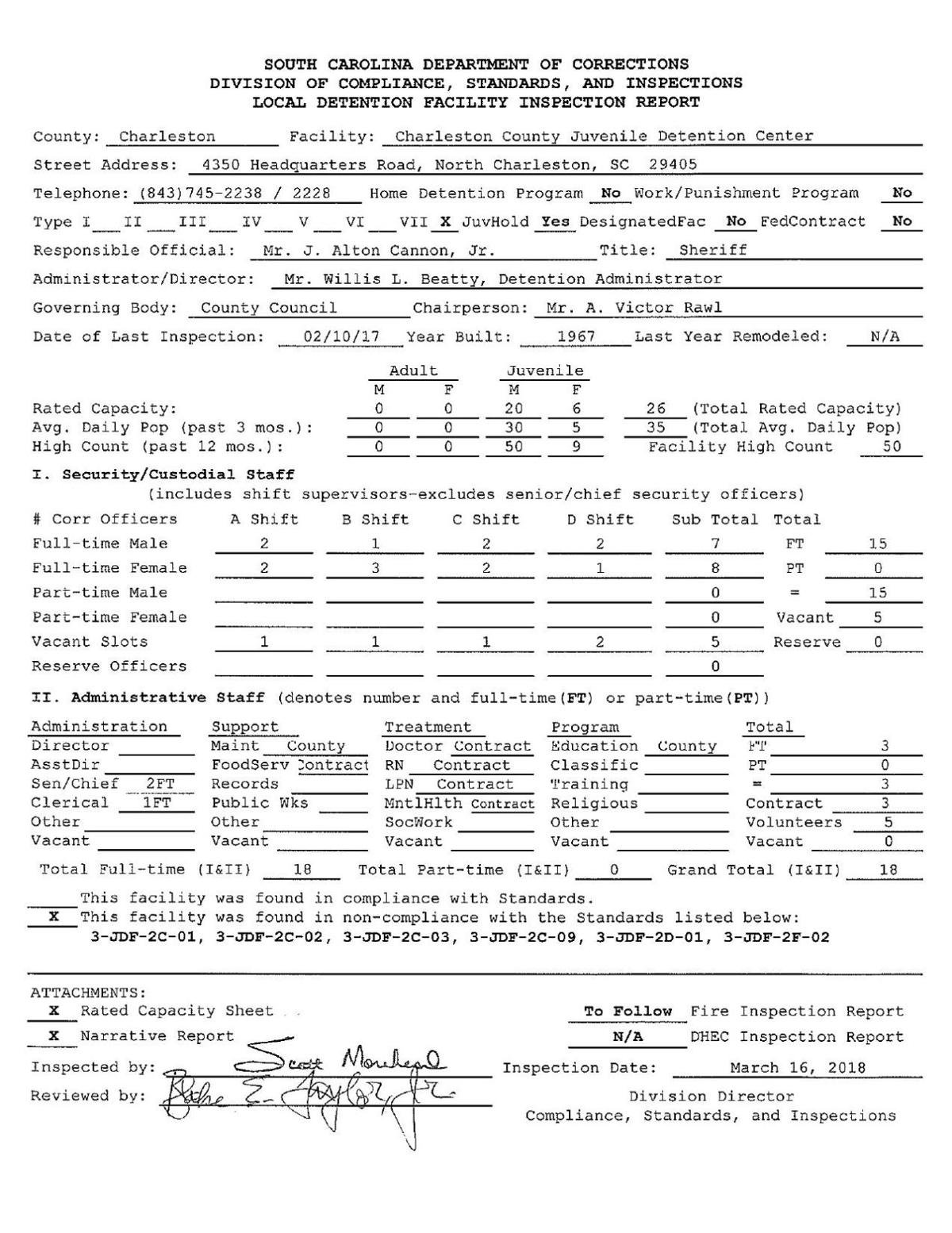 2018 Inspection Report