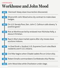 Looking back: Workhouse and John Mood