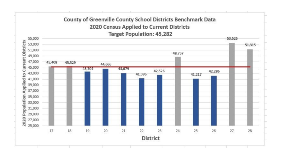 Greenville County School board to redraw district boundaries following