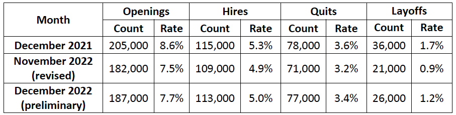 Updated Federal Data Show South Carolina Labor Market is Moving Forward ...