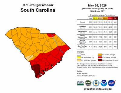 Upstate SC is still in drought despite recent heavy rains