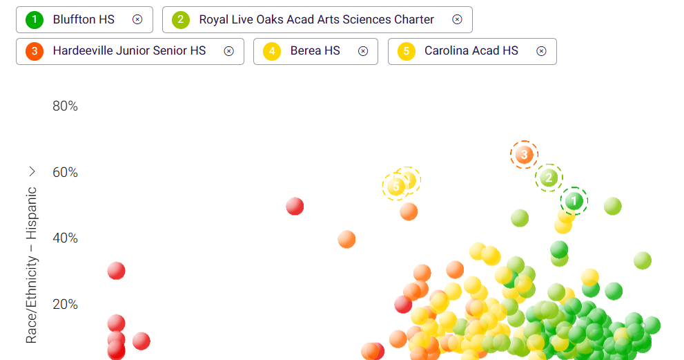 How is your school really doing? These free sites shed light on public education.
