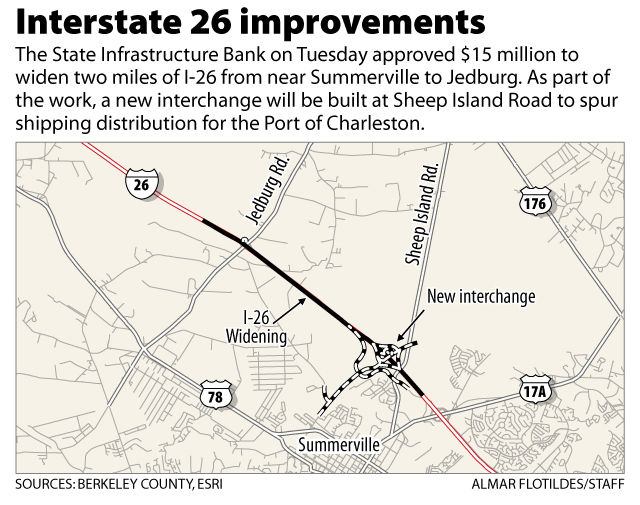I-26 project meant to spur port-related business
