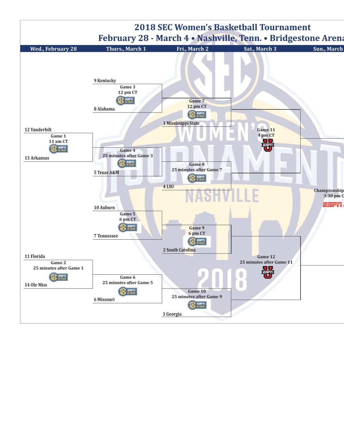 SEC Women's Tournament bracket set Sports