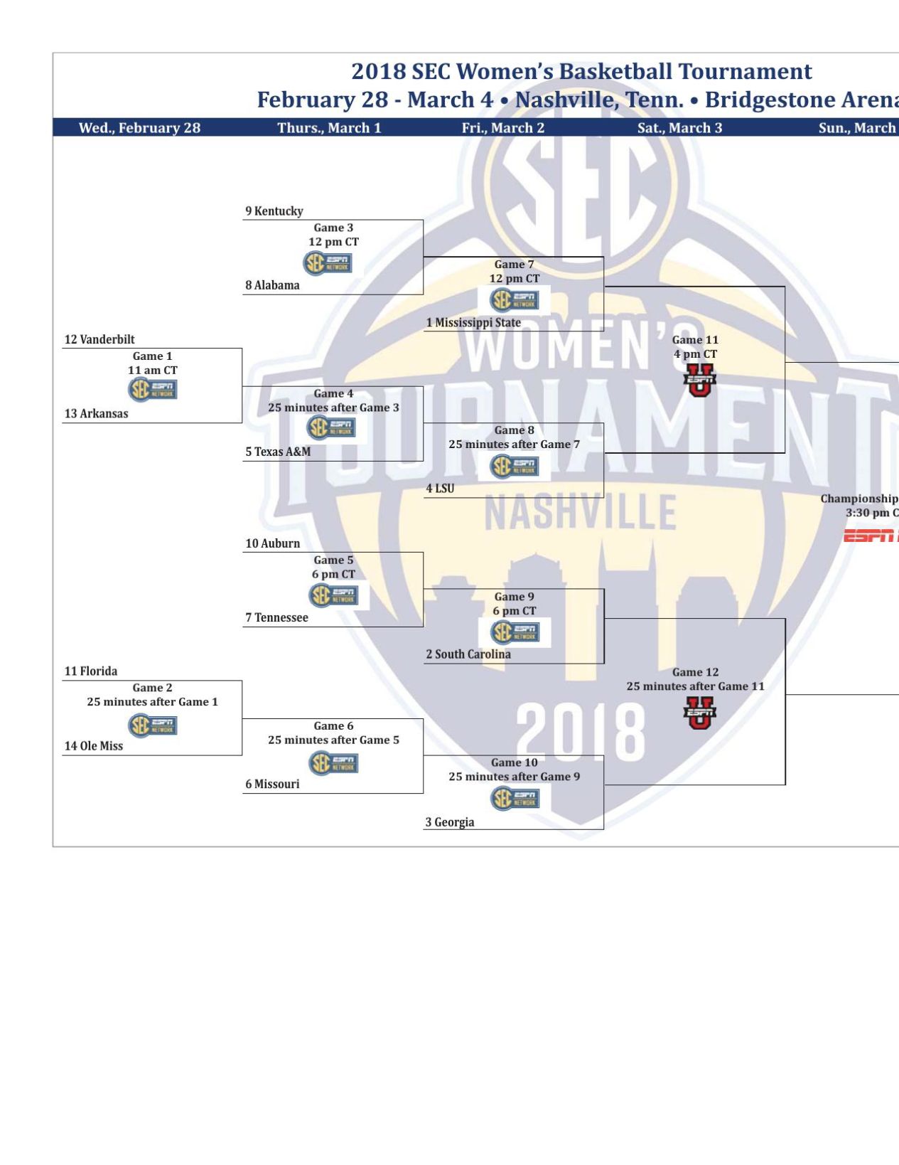 Game Thread Lady Vols Vs Auburn In The SEC Tournament VolNation Game Thread Lady Vols Vs Auburn In The SEC Tournament VolNation