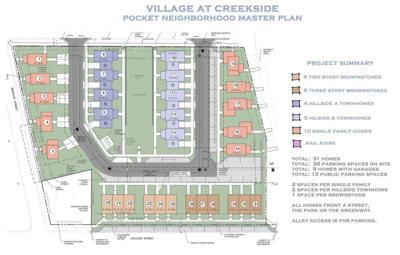 Northside Development Group Spartanburg Northside housing development includes 31 units, 20% ...