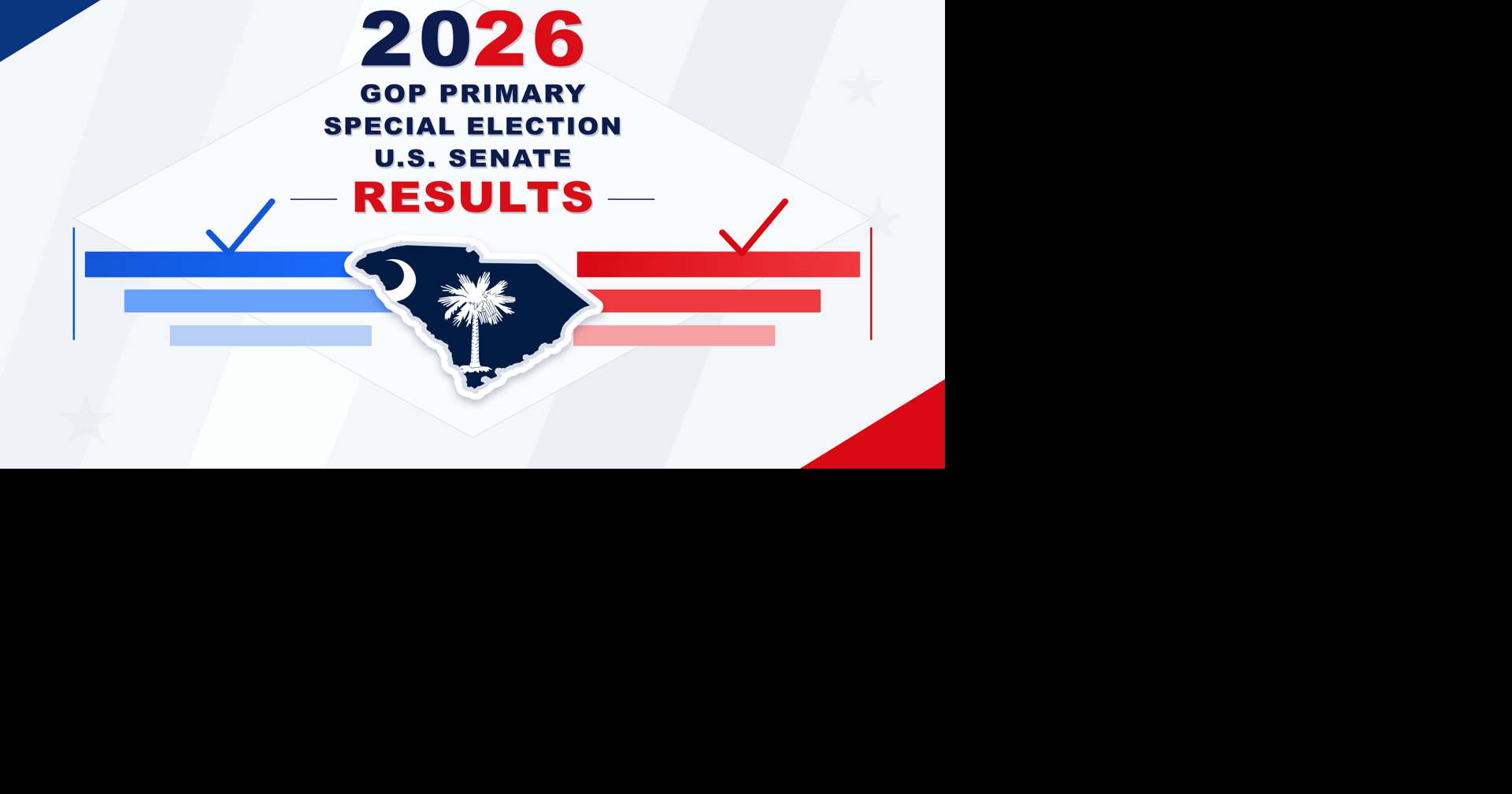 Live election results: Graham, Norman face off in Republican primary runoff special election