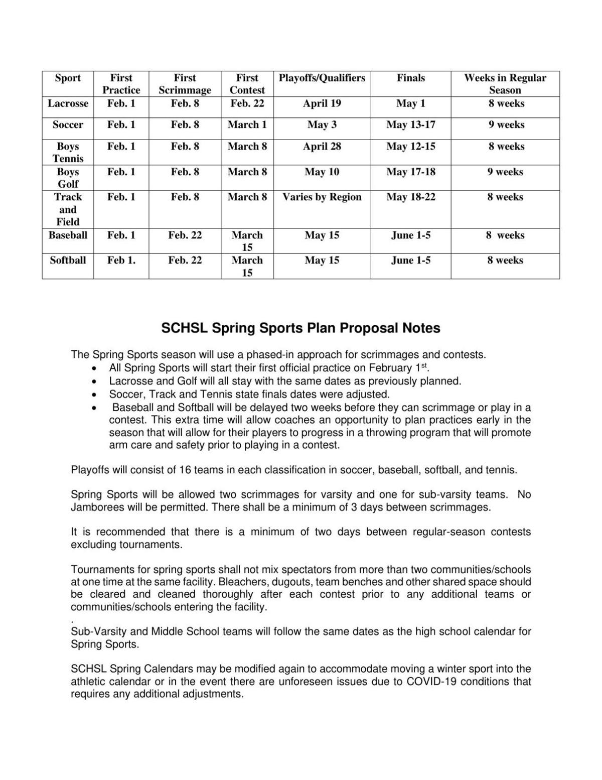 SCHSL Spring Sports Schedule