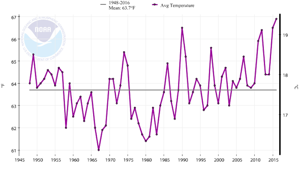 what-climate-change-means-for-columbia-cover-stories-postandcourier