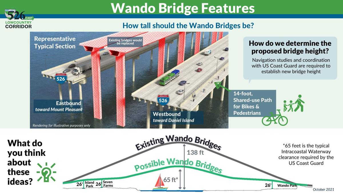 Don Holt and Wando bridge concepts