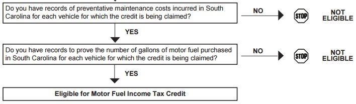 in-2021-the-sc-gas-tax-credit-is-worth-more-and-there-s-an-app-to-help