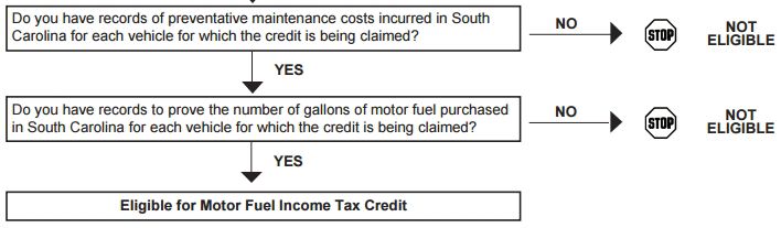 In 2021 The SC Gas Tax Credit Is Worth More And There s An App To Help 