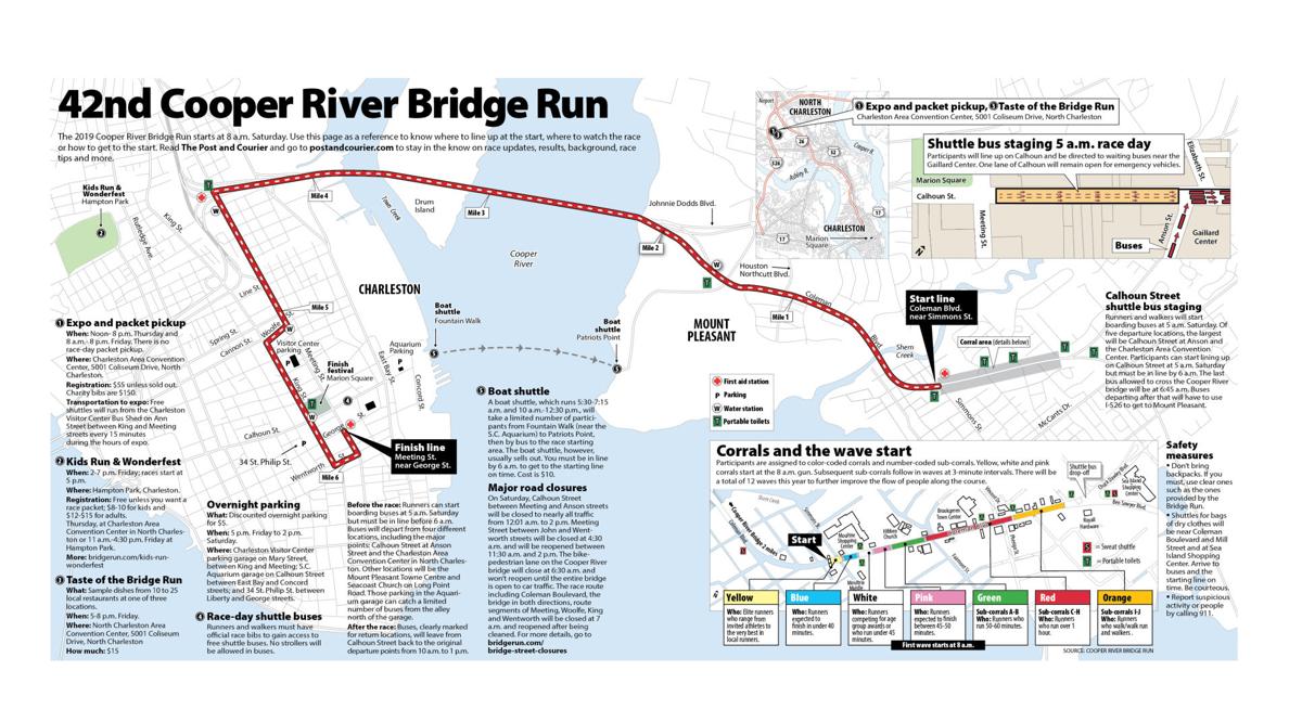 How to survive the Bridge Run and the rest of Charleston's ...