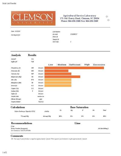 Minding Your N P And K S How To Interpret Soil Test Results Home And Garden Postandcourier Com