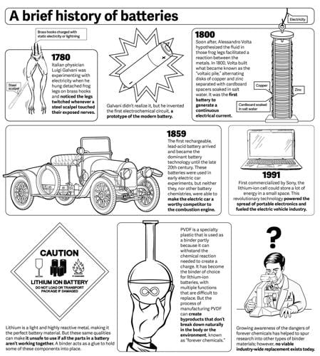 US lawmakers urge action on ‘forever chemicals’ used in electric ...