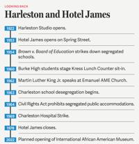 Looking back: Harleston and Hotel James