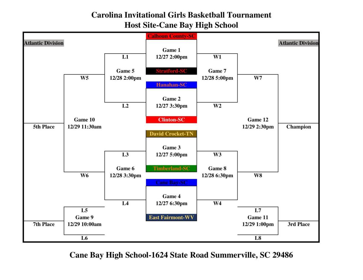 Carolina Invitational Brackets Postandcourier Com