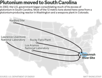 Sources of Plutonium graphic