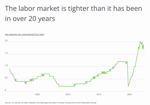 labor market. png