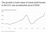 Home Building Graph