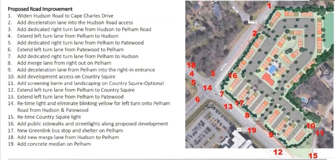 Greenville County Planning Commission denial of Pelham Road