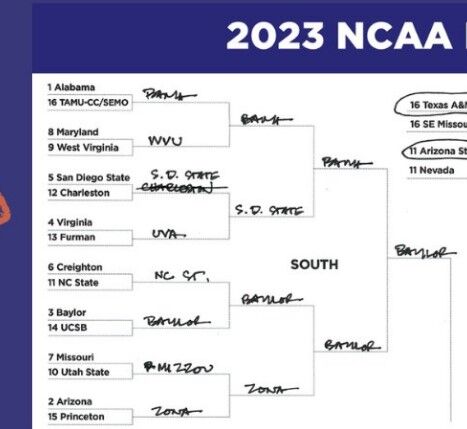 2023 March Madness printable bracket: NCAA women's tournament edition