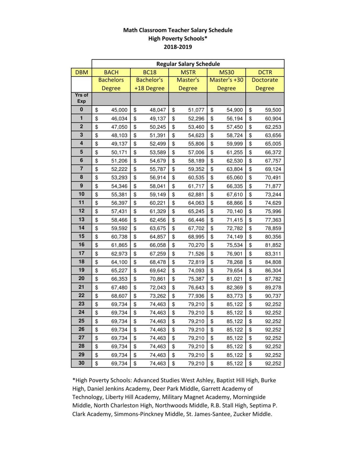 Uisd Pay Scale - ddk14tl