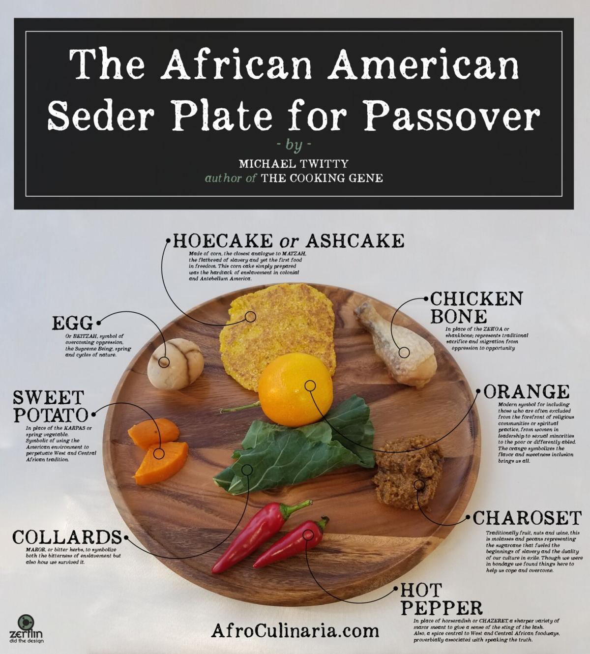 Creator Of African American Seder Plate Urges Asian Americans To Customize Passover Symbol Raskin Around Postandcourier Com