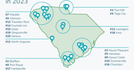 Safest Towns in SC: Discover Peaceful Living