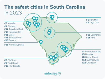 Safest Cities in SC: Discover Peaceful Havens