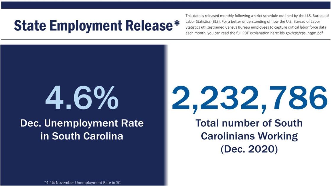 The finest silver lining for unemployment in northern SC;  GADC announces strong year: business notes |  Greenville Business