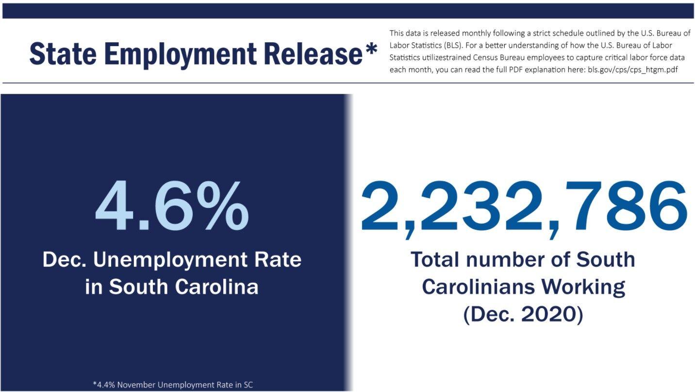 Thinnest silver lining for Upstate SC unemployment; GADC touts strong year Business notes