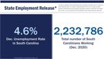 Thinnest silver lining for Upstate SC unemployment; GADC touts strong year: Business notes