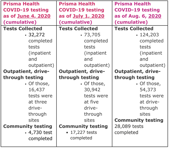 Prisma Health COVID testing