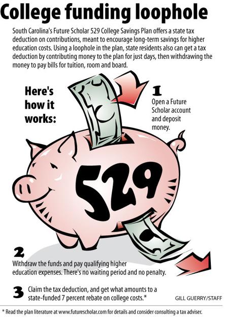 Loophole Can Mean Big Bucks News Postandcourier Com