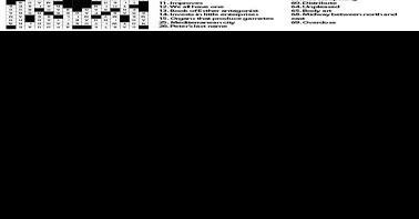 Berkeley Independent Crossword | Games | postandcourier.com
