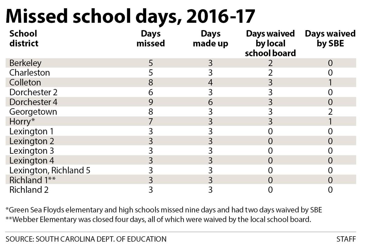 Lowcountry School Districts Release School Calendars For 2019 2020