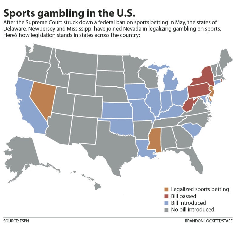 states who have legalized online sports betting