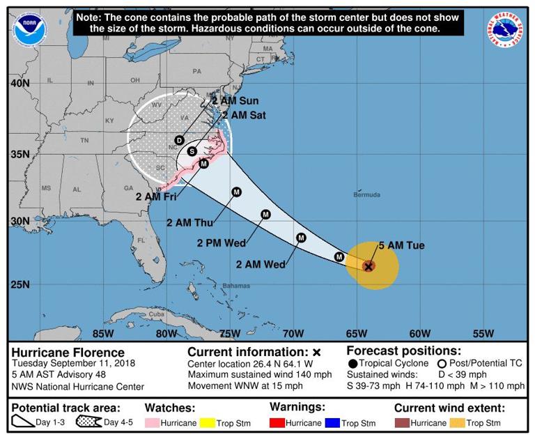 Hurricane watch issued for SC as Hurricane Florence closes in on Southeast landfall | News | postandcourier.com