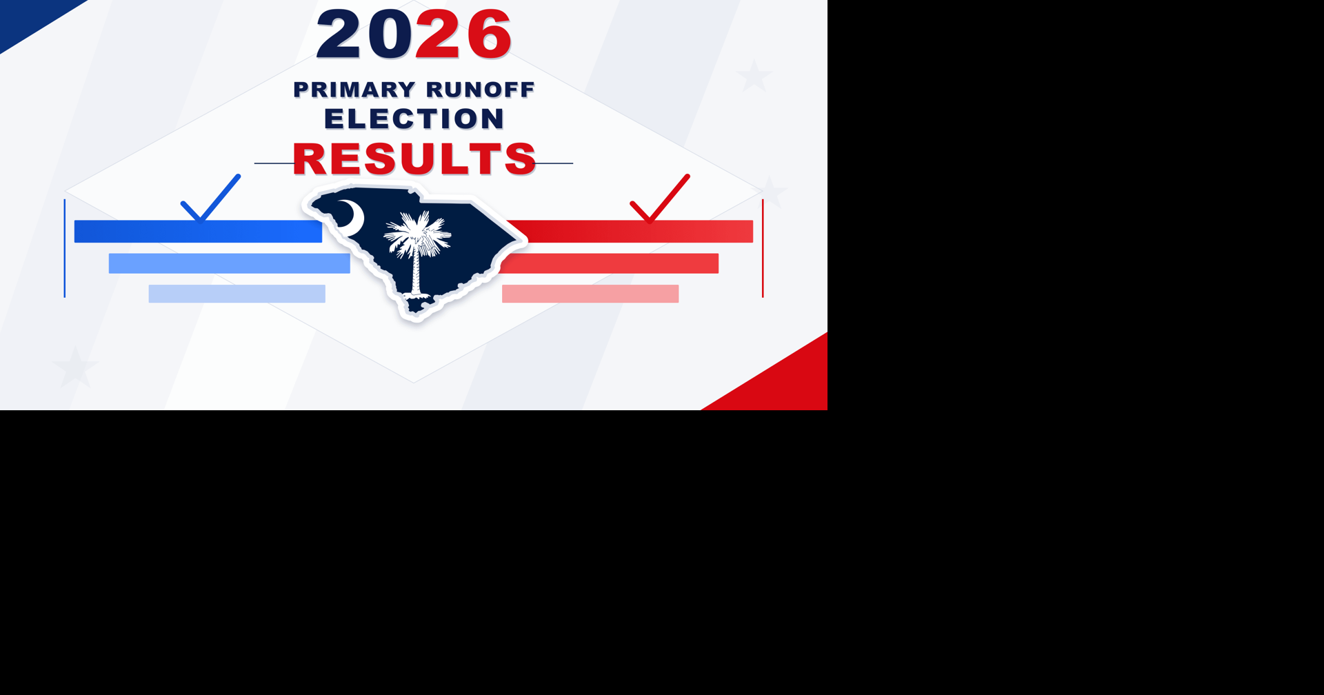 Election results: 2026 South Carolina primary runoff returns, maps and county vote totals
