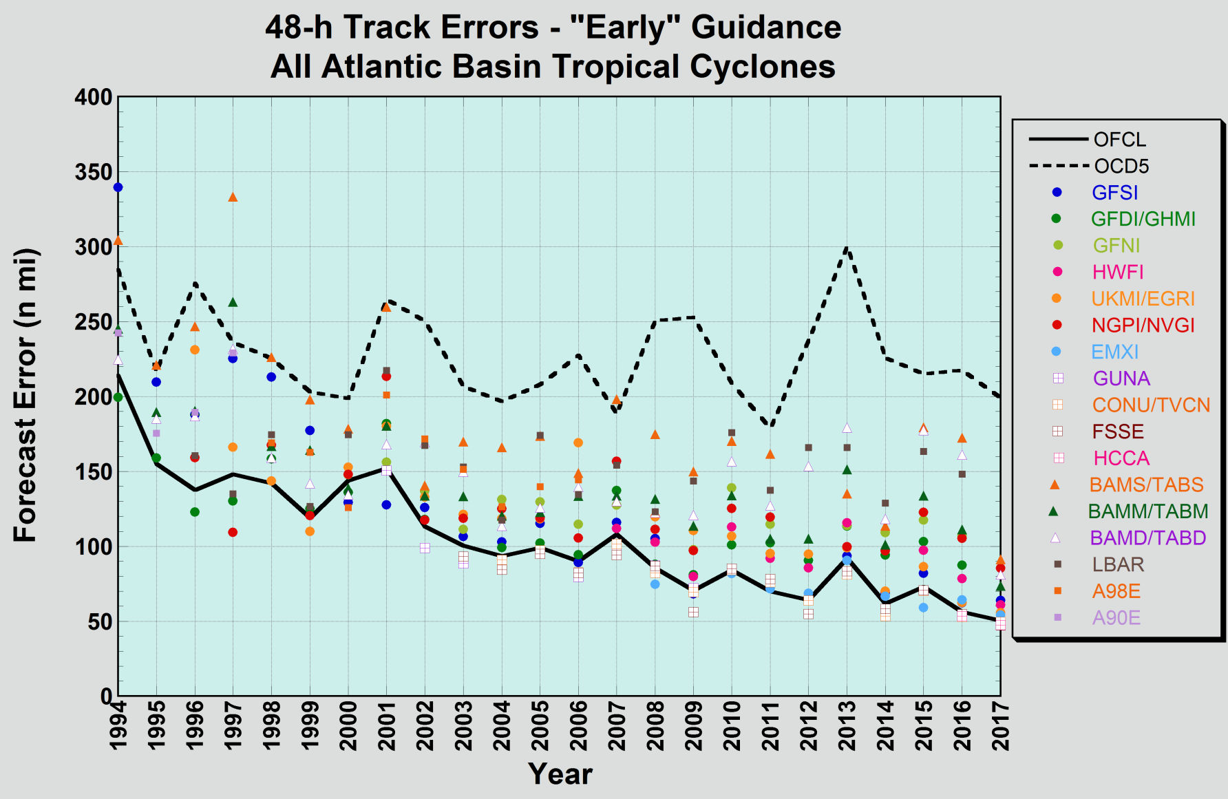 ecmwf hurricane track ecmwf hurricane track