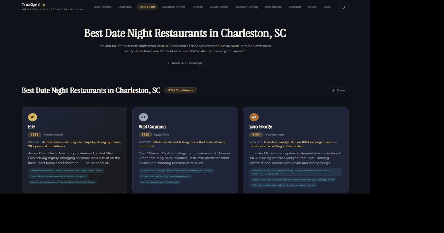 College of Charleston professor develops data-driven restaurant recommendations platform using AI